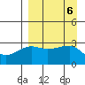 False Pass tide chart for Friday, September 6, 2024