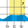 False Pass tide chart for Saturday, September 7, 2024