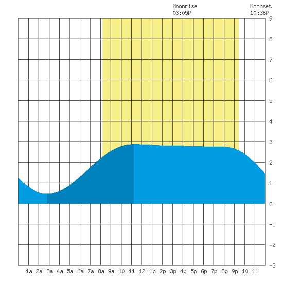 False Pass tide chart for Sunday, September 8, 2024