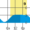 False Pass tide chart for Monday, September 9, 2024