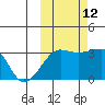 False Pass tide chart for Saturday, October 12, 2024