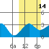 False Pass tide chart for Monday, October 14, 2024