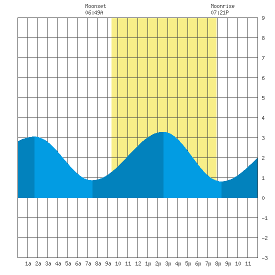 False Pass tide chart for Tuesday, October 15, 2024