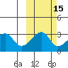 False Pass tide chart for Tuesday, October 15, 2024
