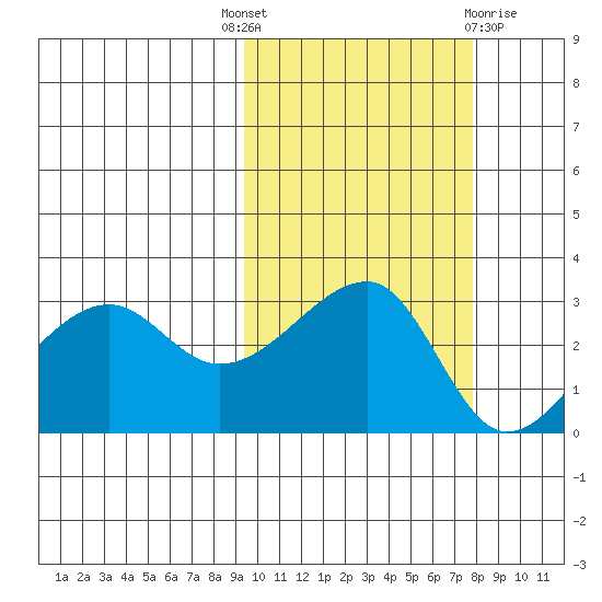 False Pass tide chart for Wednesday, October 16, 2024