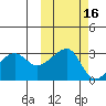 False Pass tide chart for Wednesday, October 16, 2024