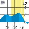 False Pass tide chart for Thursday, October 17, 2024
