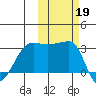 False Pass tide chart for Saturday, October 19, 2024