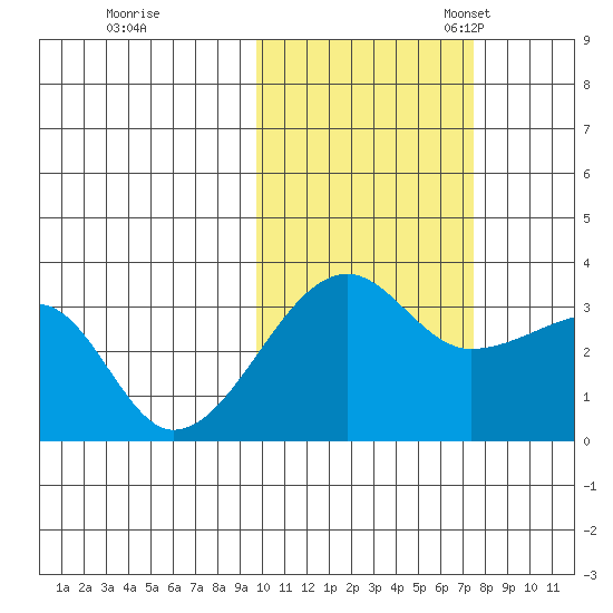 False Pass tide chart for Saturday, October 26, 2024