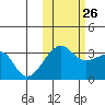 False Pass tide chart for Saturday, October 26, 2024