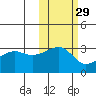 False Pass tide chart for Tuesday, October 29, 2024