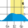 False Pass tide chart for Sunday, October 6, 2024