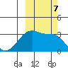 False Pass tide chart for Monday, October 7, 2024