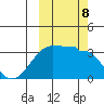 False Pass tide chart for Tuesday, October 8, 2024