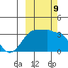 False Pass tide chart for Wednesday, October 9, 2024