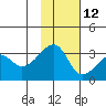 False Pass tide chart for Tuesday, November 12, 2024