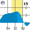 False Pass tide chart for Friday, November 15, 2024