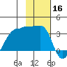 False Pass tide chart for Saturday, November 16, 2024