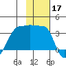 False Pass tide chart for Sunday, November 17, 2024