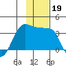 False Pass tide chart for Tuesday, November 19, 2024