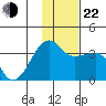 False Pass tide chart for Friday, November 22, 2024