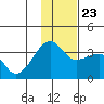 False Pass tide chart for Saturday, November 23, 2024