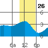 False Pass tide chart for Tuesday, November 26, 2024
