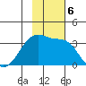 False Pass tide chart for Wednesday, November 6, 2024