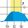 False Pass tide chart for Thursday, November 7, 2024
