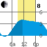 False Pass tide chart for Friday, November 8, 2024