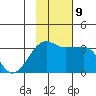 False Pass tide chart for Saturday, November 9, 2024