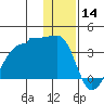 False Pass tide chart for Saturday, December 14, 2024
