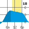 False Pass tide chart for Wednesday, December 18, 2024