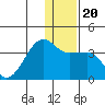 False Pass tide chart for Friday, December 20, 2024