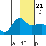 False Pass tide chart for Saturday, December 21, 2024