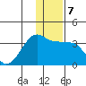 False Pass tide chart for Saturday, December 7, 2024