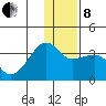 False Pass tide chart for Sunday, December 8, 2024