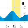 False Pass tide chart for Monday, December 9, 2024