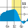 False Pass tide chart for Saturday, January 11, 2025