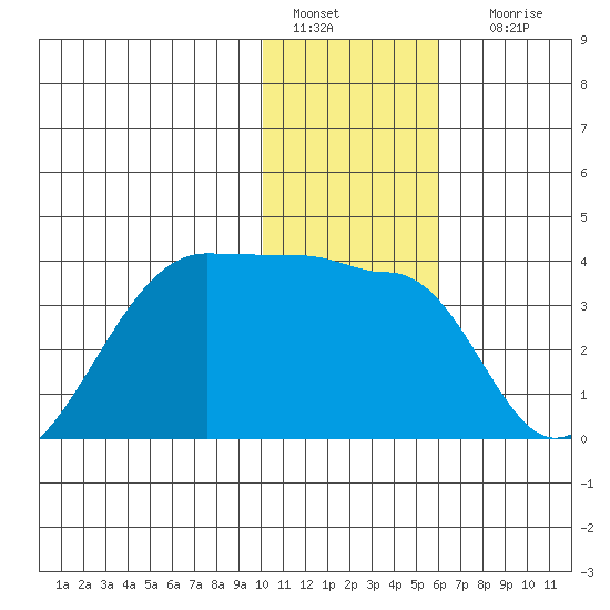False Pass tide chart for Wednesday, January 15, 2025
