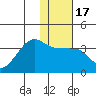False Pass tide chart for Friday, January 17, 2025