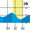 False Pass tide chart for Monday, January 20, 2025