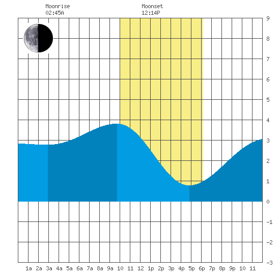 False Pass tide chart for Tuesday, January 21, 2025