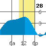 False Pass tide chart for Tuesday, January 28, 2025