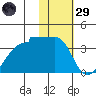 False Pass tide chart for Wednesday, January 29, 2025