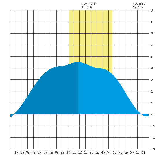 False Pass tide chart for Thursday, January 2, 2025