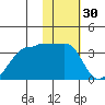 False Pass tide chart for Thursday, January 30, 2025