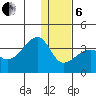 False Pass tide chart for Monday, January 6, 2025