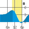 False Pass tide chart for Wednesday, January 8, 2025