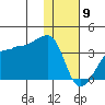 False Pass tide chart for Thursday, January 9, 2025